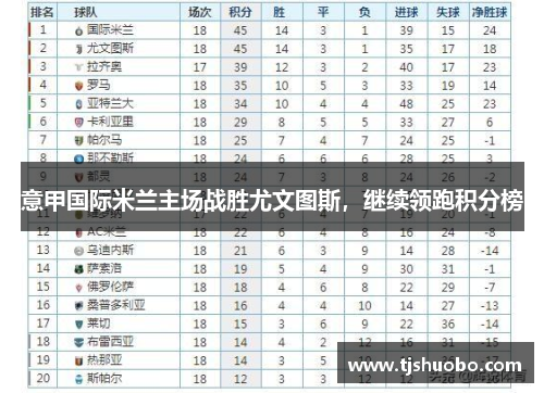 意甲国际米兰主场战胜尤文图斯，继续领跑积分榜